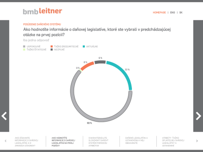 TaxSurvey.sk: Ilustrácia 2